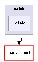 source/source/geometry/solids/usolids/include