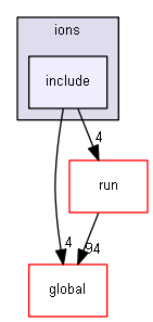 source/source/physics_lists/constructors/ions/include