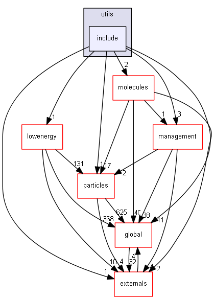 source/source/processes/electromagnetic/dna/utils/include