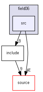 source/examples/extended/field/field06/src