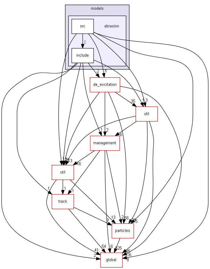 source/source/processes/hadronic/models/abrasion