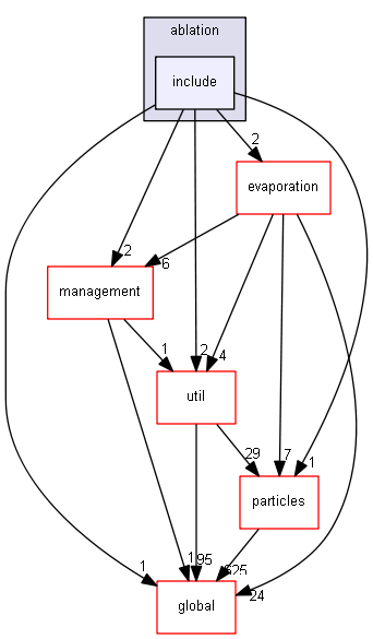 source/source/processes/hadronic/models/de_excitation/ablation/include