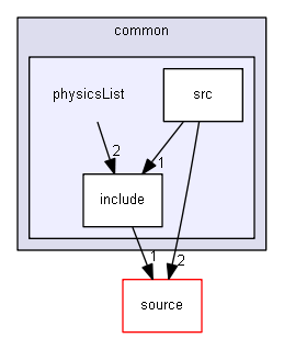 source/examples/extended/common/physicsList