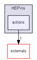 source/source/visualization/OpenInventor/include/HEPVis/actions