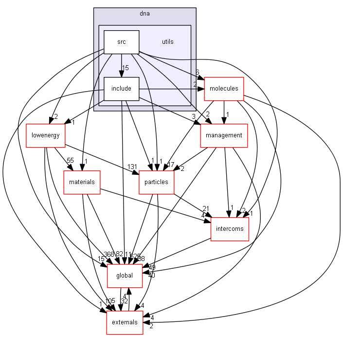 source/source/processes/electromagnetic/dna/utils