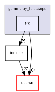 source/examples/advanced/gammaray_telescope/src