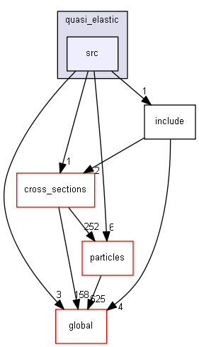 source/source/processes/hadronic/models/quasi_elastic/src