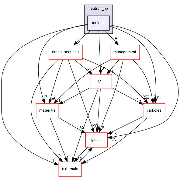 source/source/processes/hadronic/models/neutron_hp/include