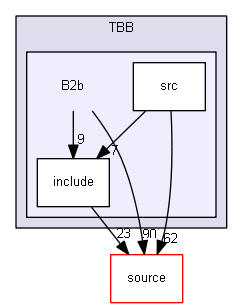 source/examples/extended/parallel/TBB/B2b