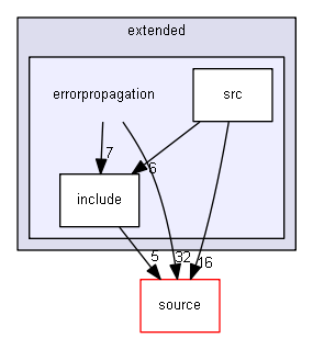 source/examples/extended/errorpropagation