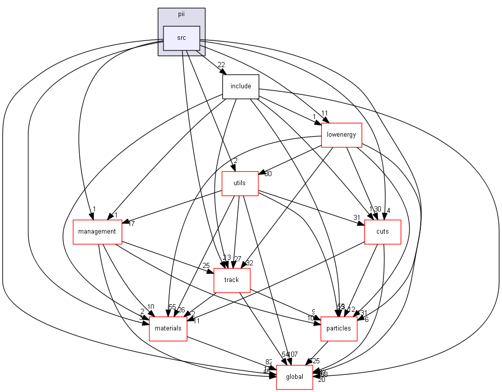 source/source/processes/electromagnetic/pii/src