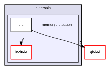 source/source/externals/memoryprotection