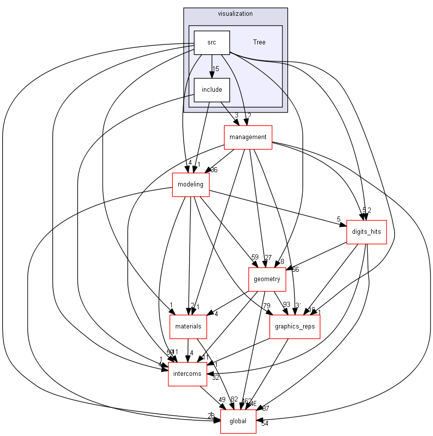 source/source/visualization/Tree