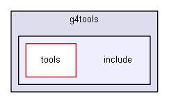 source/source/analysis/g4tools/include