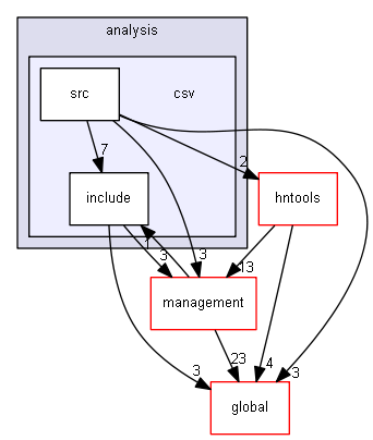 source/source/analysis/csv