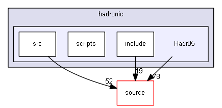source/examples/extended/hadronic/Hadr05