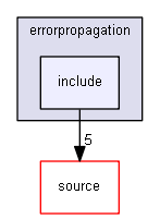 source/examples/extended/errorpropagation/include