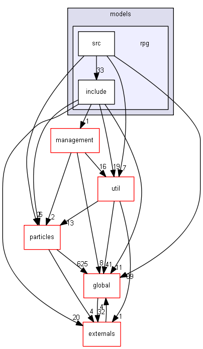 source/source/processes/hadronic/models/rpg