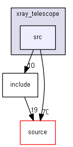 source/examples/advanced/xray_telescope/src