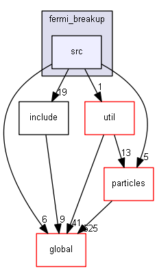 source/source/processes/hadronic/models/de_excitation/fermi_breakup/src