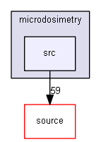 source/examples/advanced/microdosimetry/src