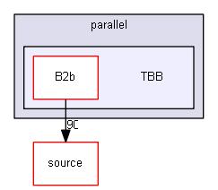 source/examples/extended/parallel/TBB