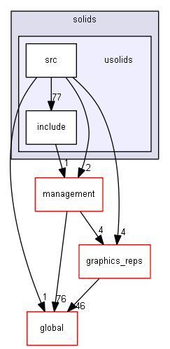 source/source/geometry/solids/usolids