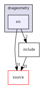 source/examples/advanced/dnageometry/src