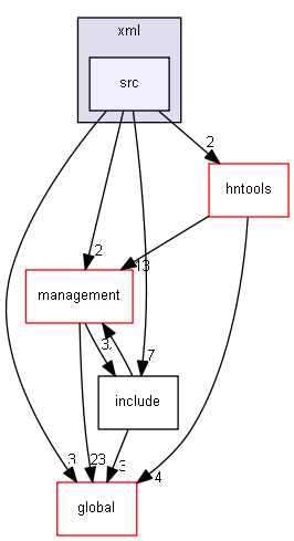 source/source/analysis/xml/src