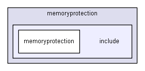 source/source/externals/memoryprotection/include