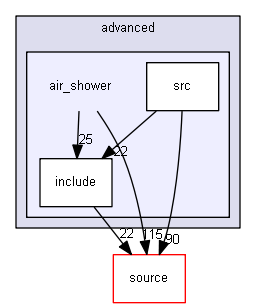 source/examples/advanced/air_shower