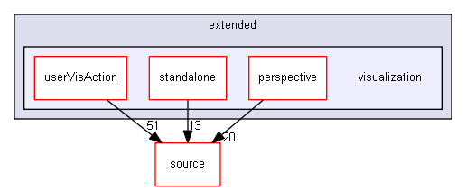 source/examples/extended/visualization