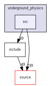 source/examples/advanced/underground_physics/src