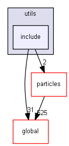 source/source/processes/hadronic/models/inclxx/utils/include