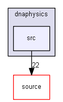 source/examples/advanced/dnaphysics/src