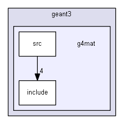 source/examples/extended/electromagnetic/TestEm3/geant3/g4mat