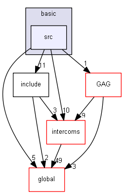 source/source/interfaces/basic/src