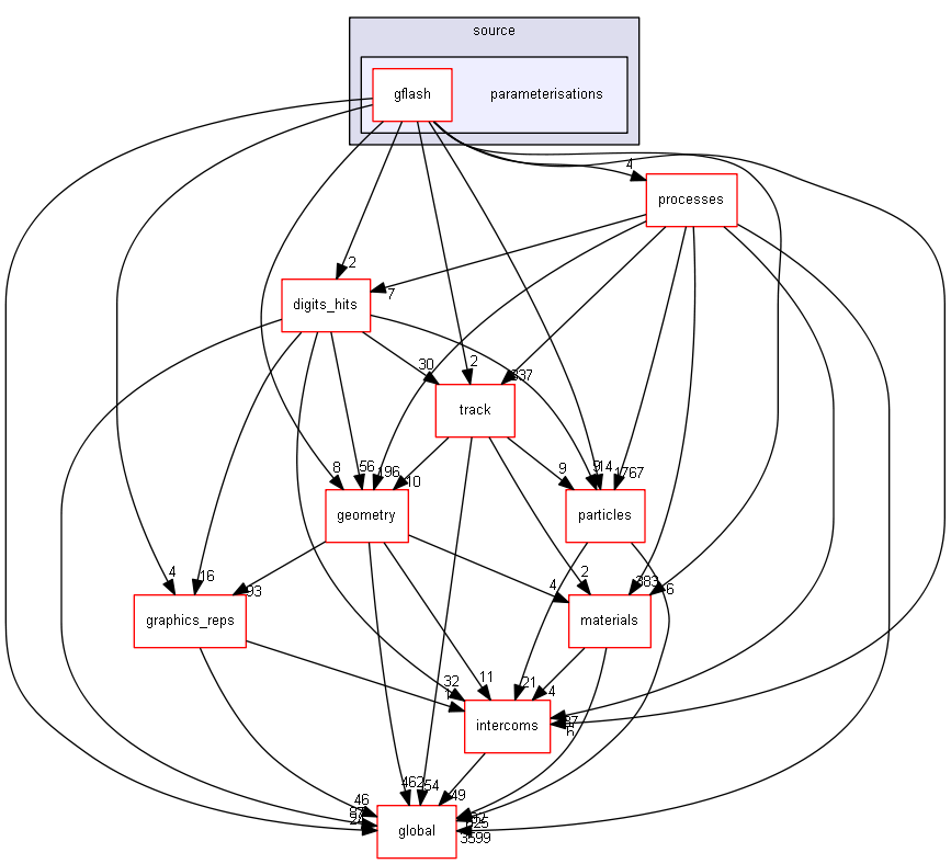 source/source/parameterisations