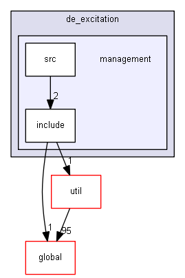 source/source/processes/hadronic/models/de_excitation/management