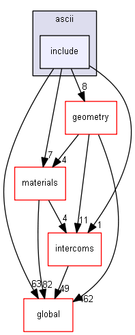 source/source/persistency/ascii/include