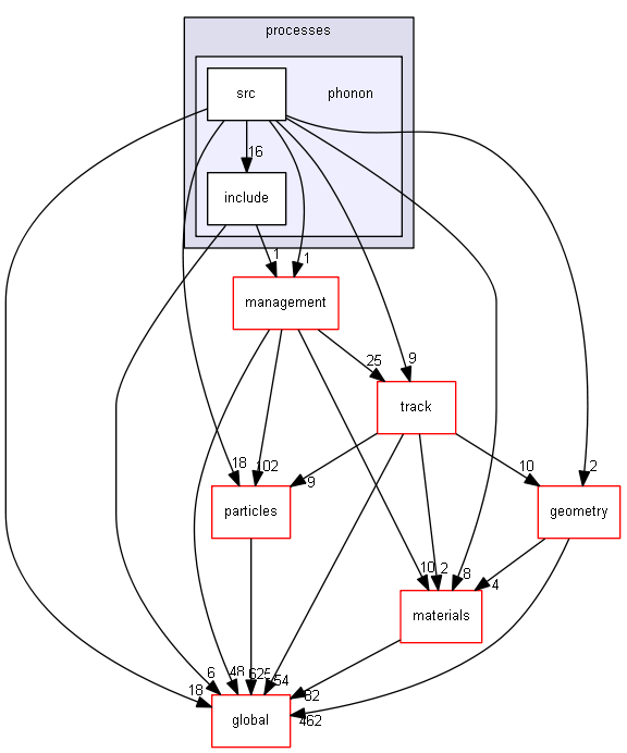 source/source/processes/phonon