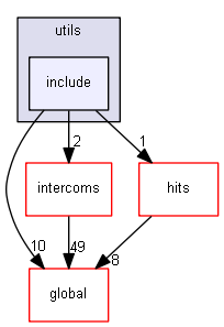 source/source/digits_hits/utils/include