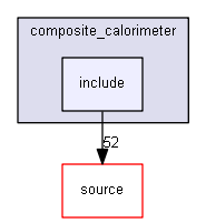 source/examples/advanced/composite_calorimeter/include