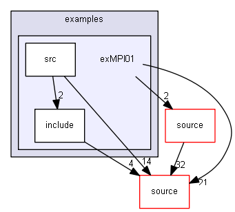 source/examples/extended/parallel/MPI/examples/exMPI01