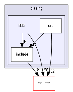 source/examples/extended/biasing/B03