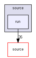 source/environments/g4py/source/run