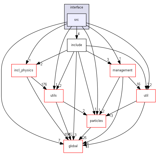 source/source/processes/hadronic/models/inclxx/interface/src