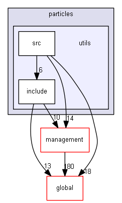 source/source/particles/utils