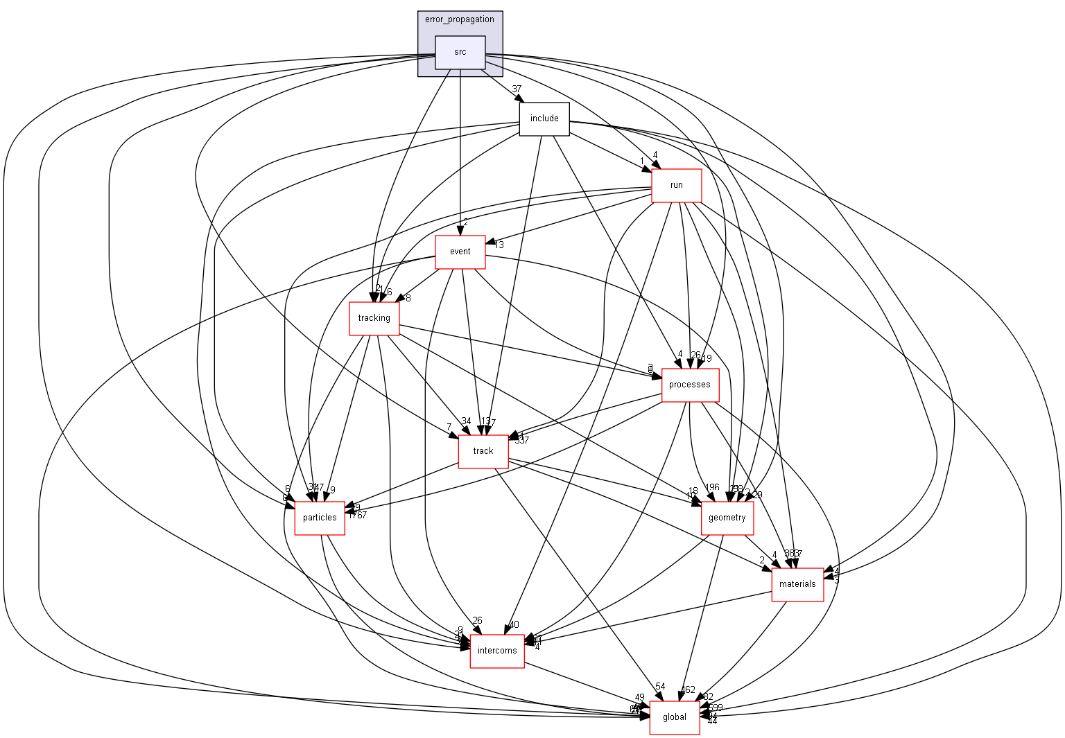 source/source/error_propagation/src