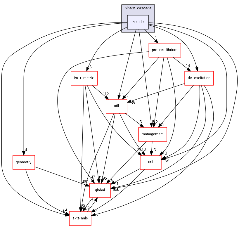 source/source/processes/hadronic/models/binary_cascade/include